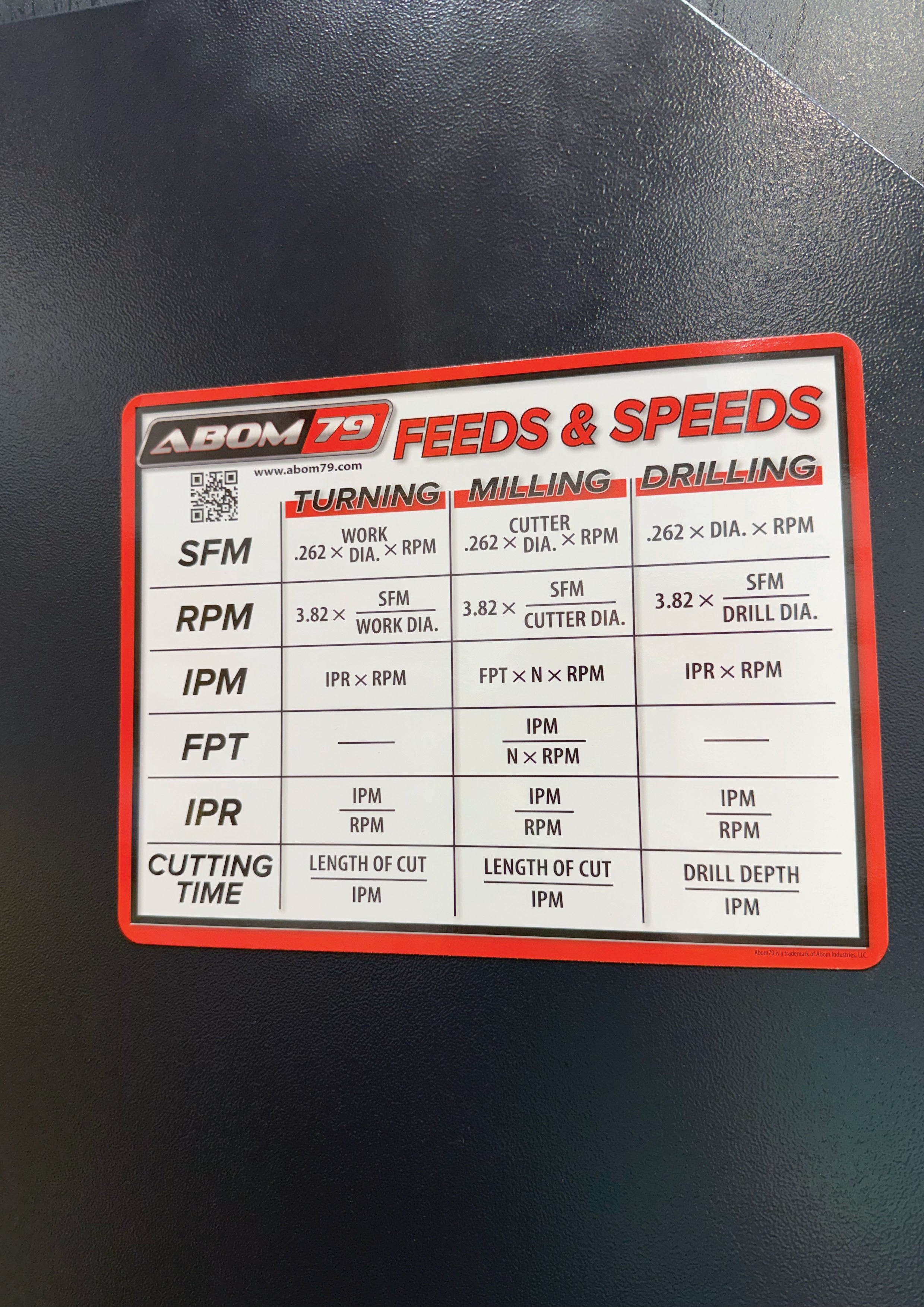 Abom Feeds and Speeds Oversized Magnet